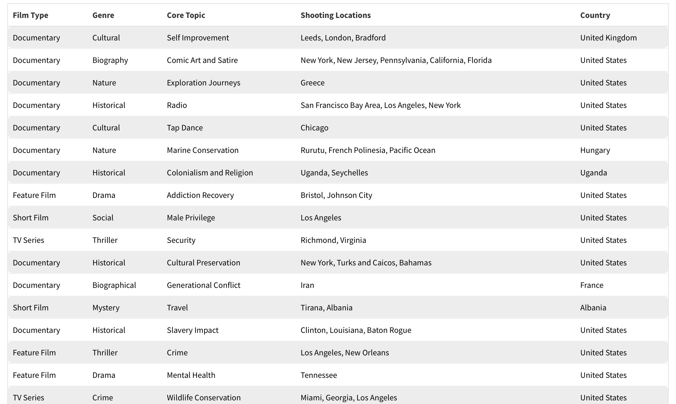 Projects in Development