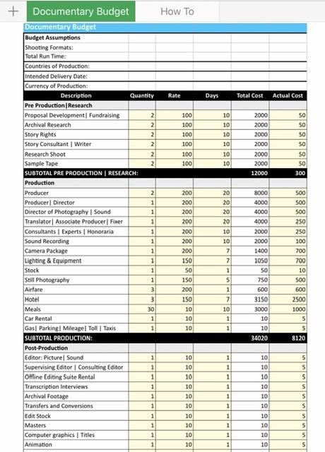 Film Budgets - 2023 - FilmDaily.tv